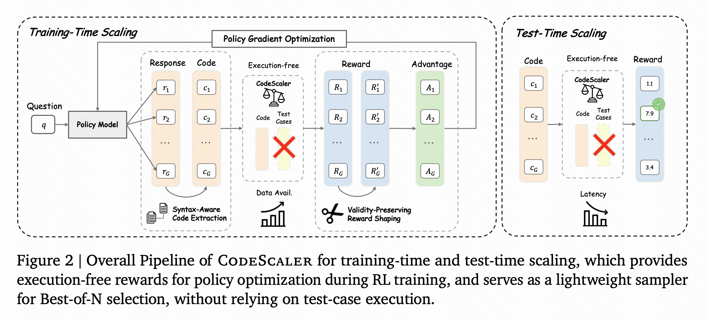 CodeScaler.png