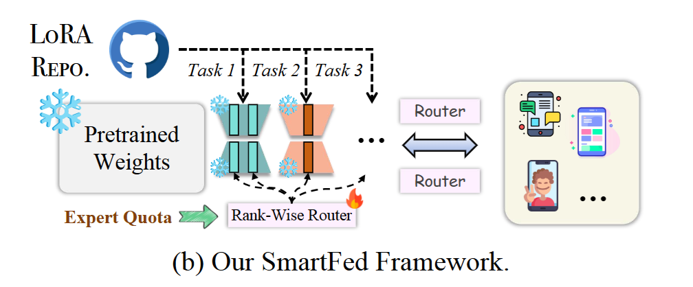SmartFed.png